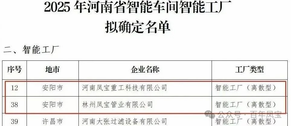 乐动登陆官网重科、乐动登陆官网管业获评省级智能工厂，乐动登陆官网特钢获评数字化转型“小灯塔”企业